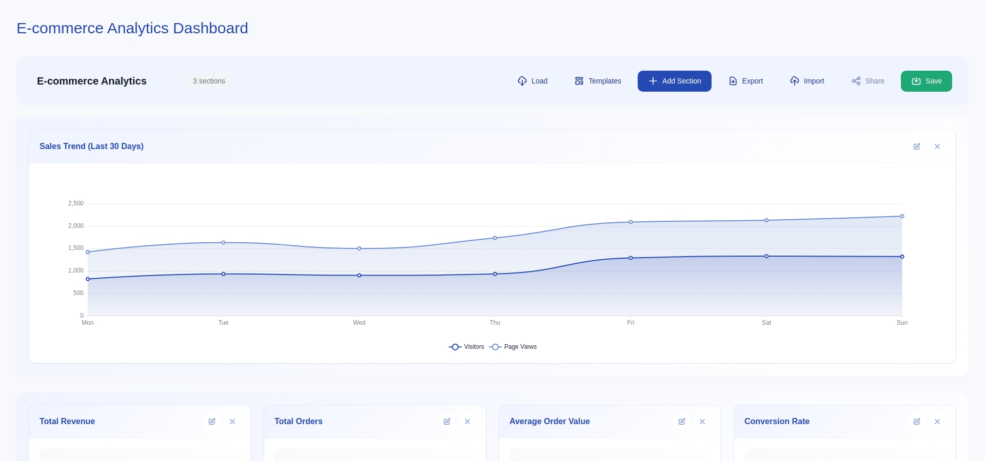 Webonlytics analytics dashboard showing real-time visitor data, charts, and AI-powered insights